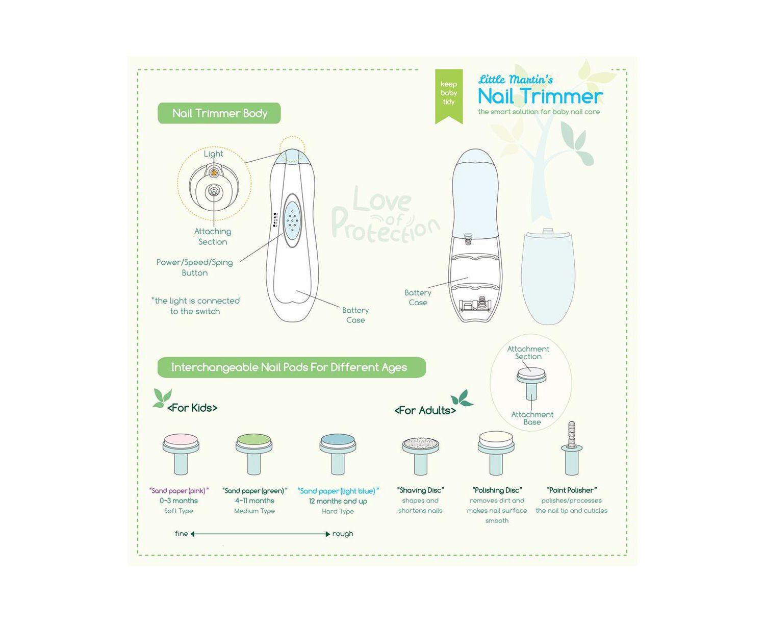 Little Martin's Baby Electric Nail Trimmer with Light