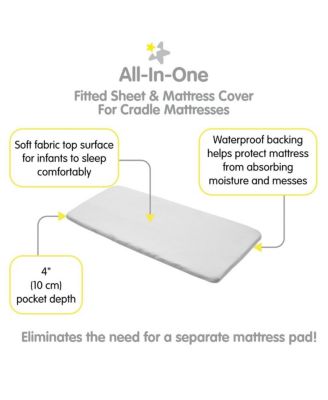 All-in-One Fitted Sheet & Waterproof Cover for 36" x 18" Cradle Mattress (2-Pack)