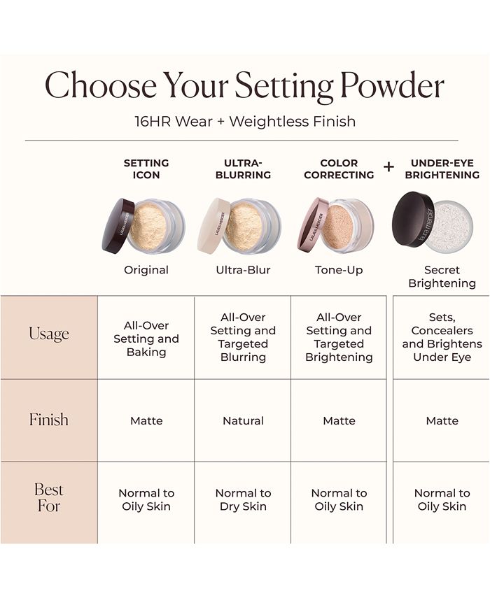 Laura Mercier Translucent Loose Setting Powder UltraBlur Macy