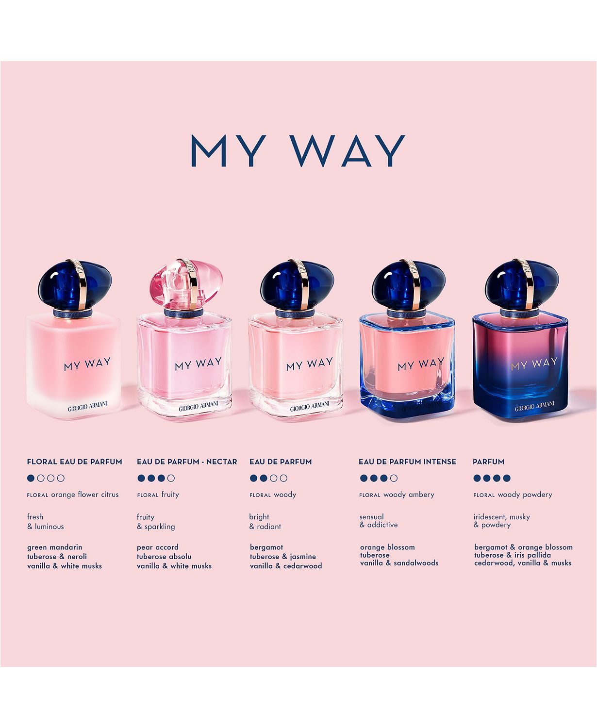 My Way Eau de Parfum Nectar, 3 oz.
