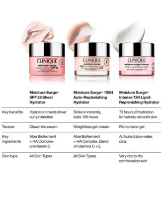 Moisture Surge™ 100H Auto-Replenishing Hydrator Gel Moisturizer with Hyaluronic Acid, 1.7-oz. 