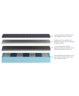 Corsicana Luuf 13 Firm Mattress Collection In No Color
