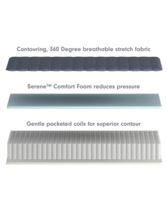 Corsicana Luuf 9 Medium Mattress Collection In No Color