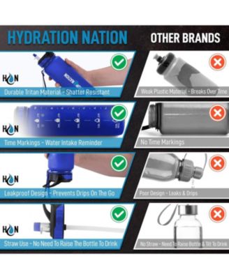 Hydration Nation Water Bottle With Time Marker 32oz