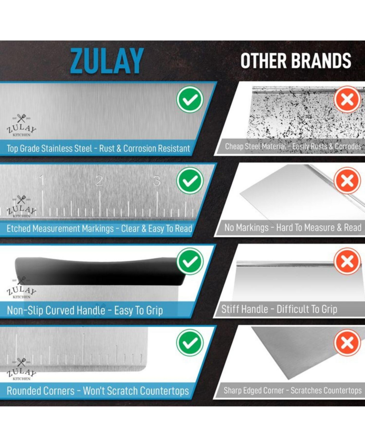 Multi-purpose Bench Scraper and Chopper