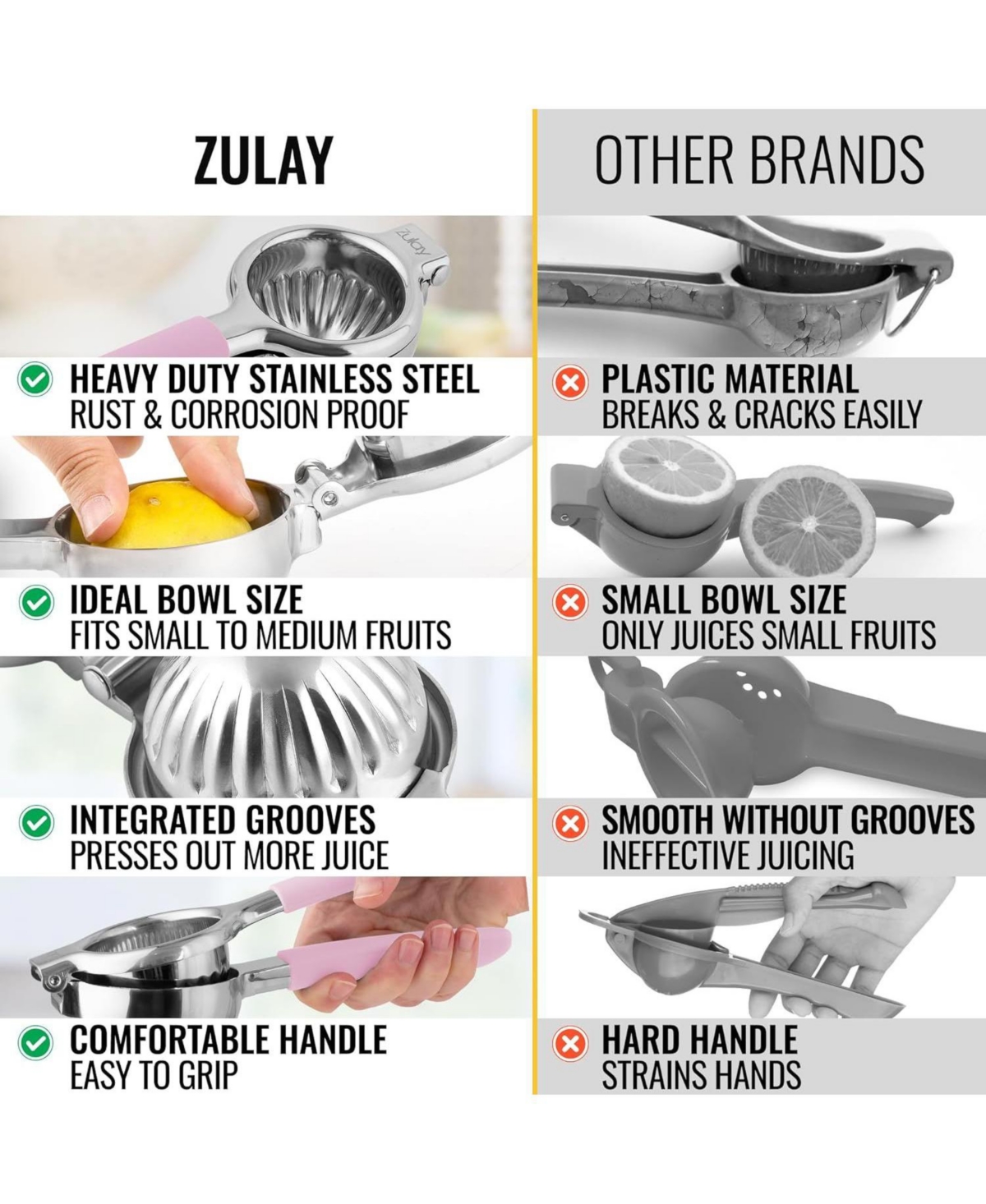 Zulay Kitchen Lemon Squeezer Stainless Steel with Premium Heavy Duty Solid Metal Squeezer Bowl