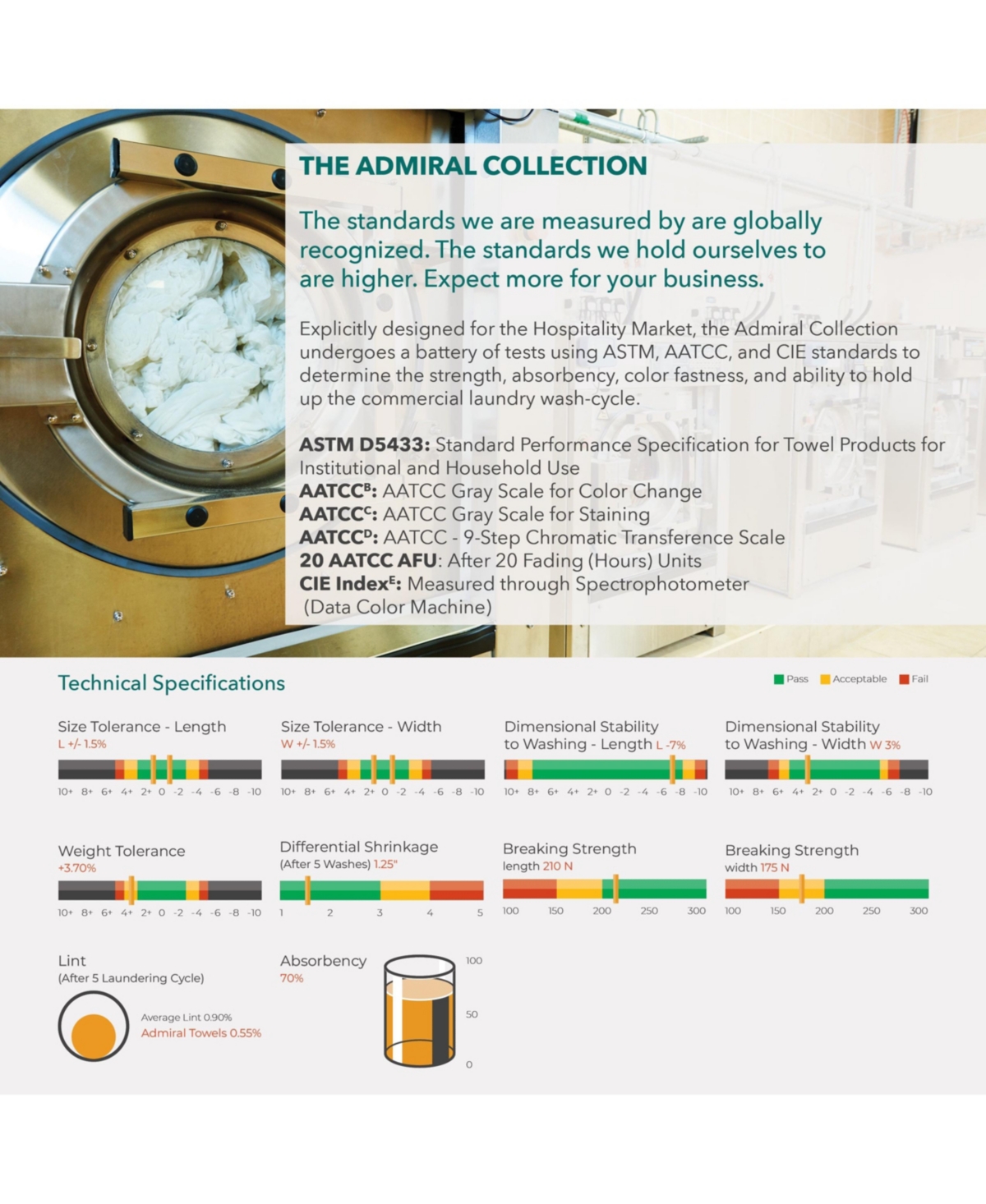 Arkwright Home Admiral Towels (12 Pack), 24x54 in., Cotton Poly Blend,- White