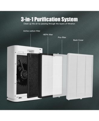 True HEPA Filter Carbon Filter Air Cleaner Home Office 800 sq.ft  Air Purifier