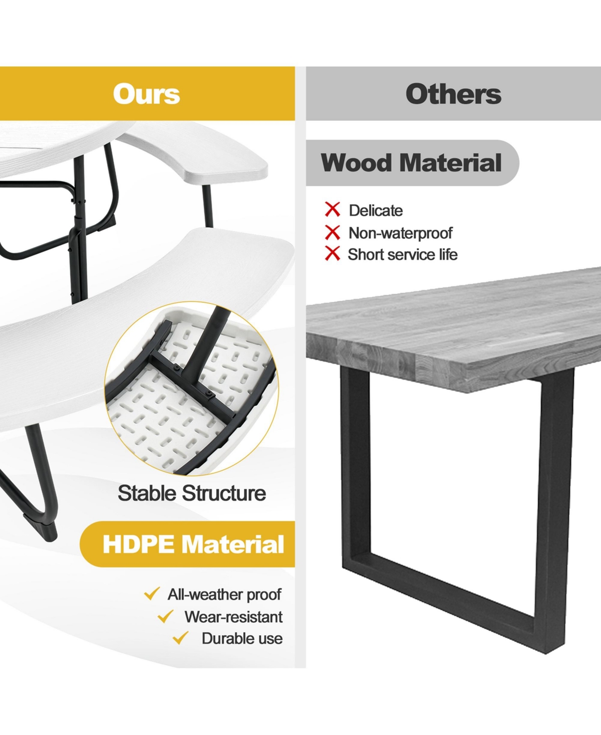 Outdoor 8-person Round Picnic Table Bench Set with 4 Benches & Umbrella Hole