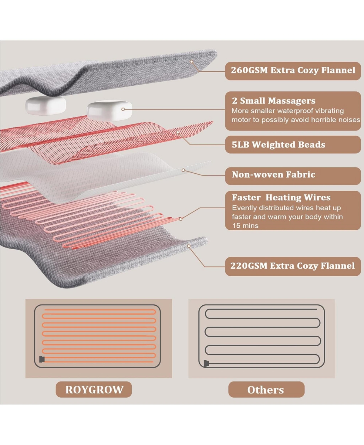 Caromio Weighted Electric Heating Pad with Massager, 18