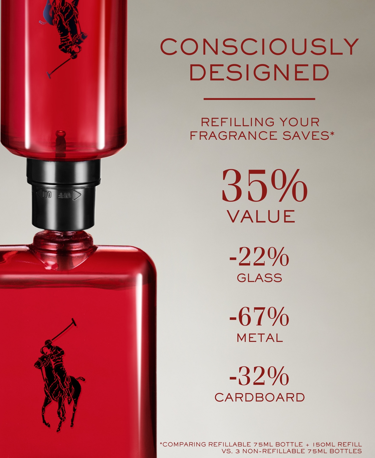 Ralph Lauren Men's 5-Pc. Polo Red Eau de Toilette Gift Set