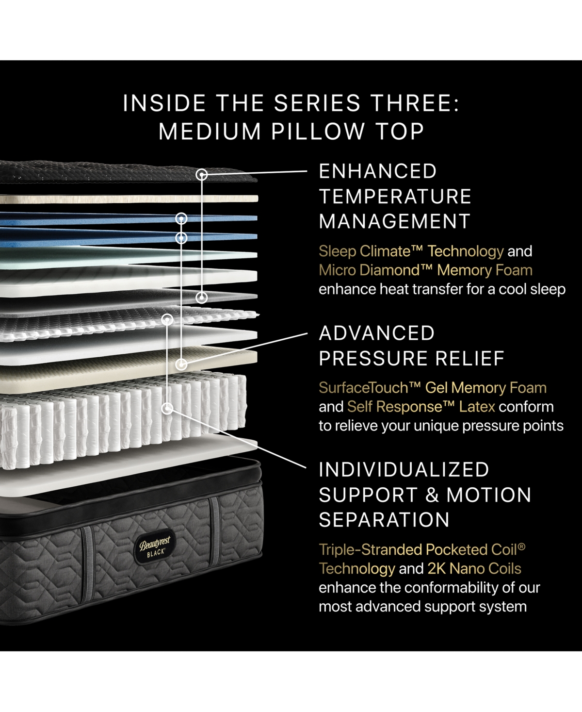 Beautyrest Black Series Three 16.25" Medium Pillowtop Mattress Set In Transparent