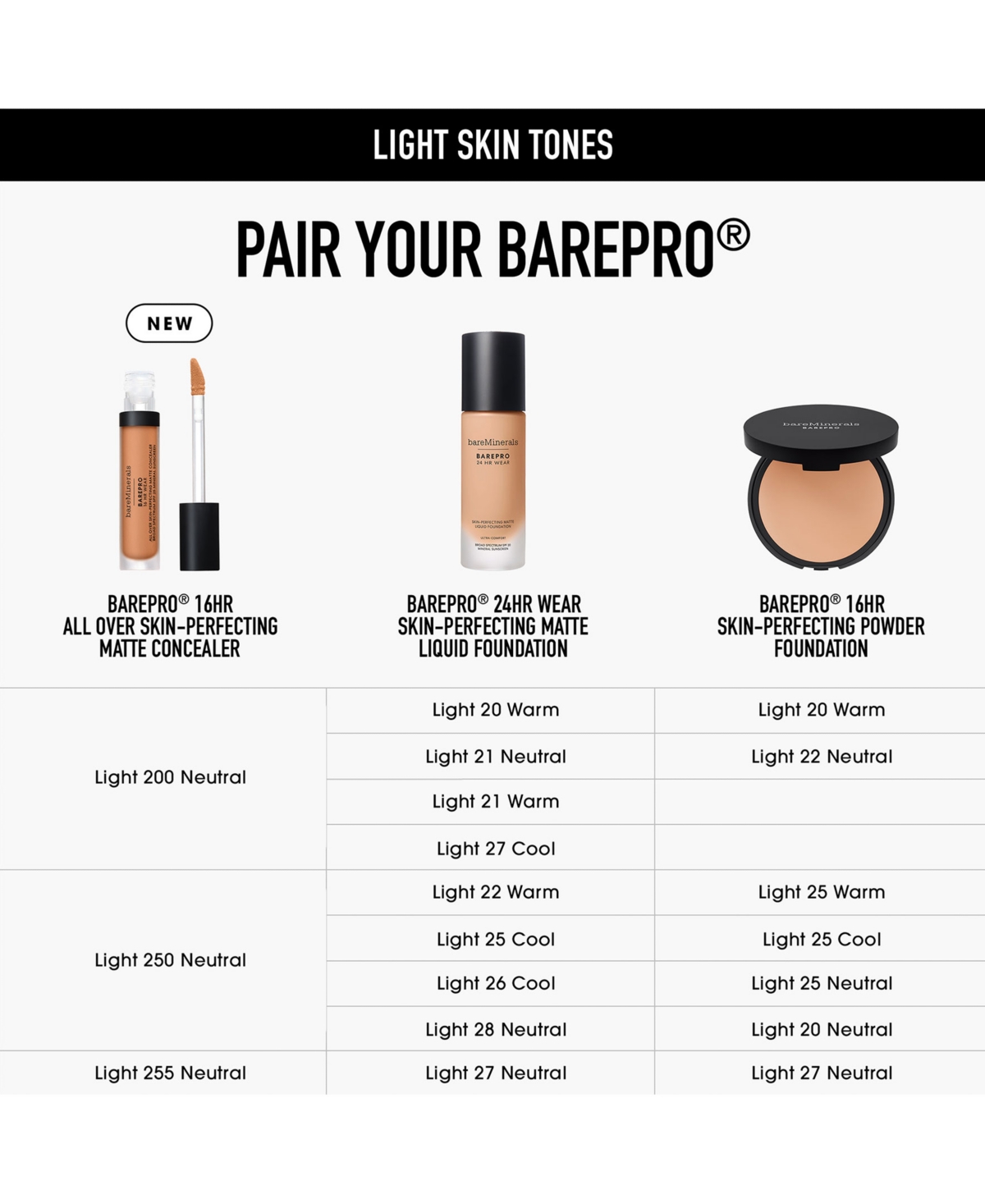 Bareminerals Barepro 16hr All Over Skin-perfecting Matte Concealer Mineral Spf 25 In Medium Deep 450 Neutral