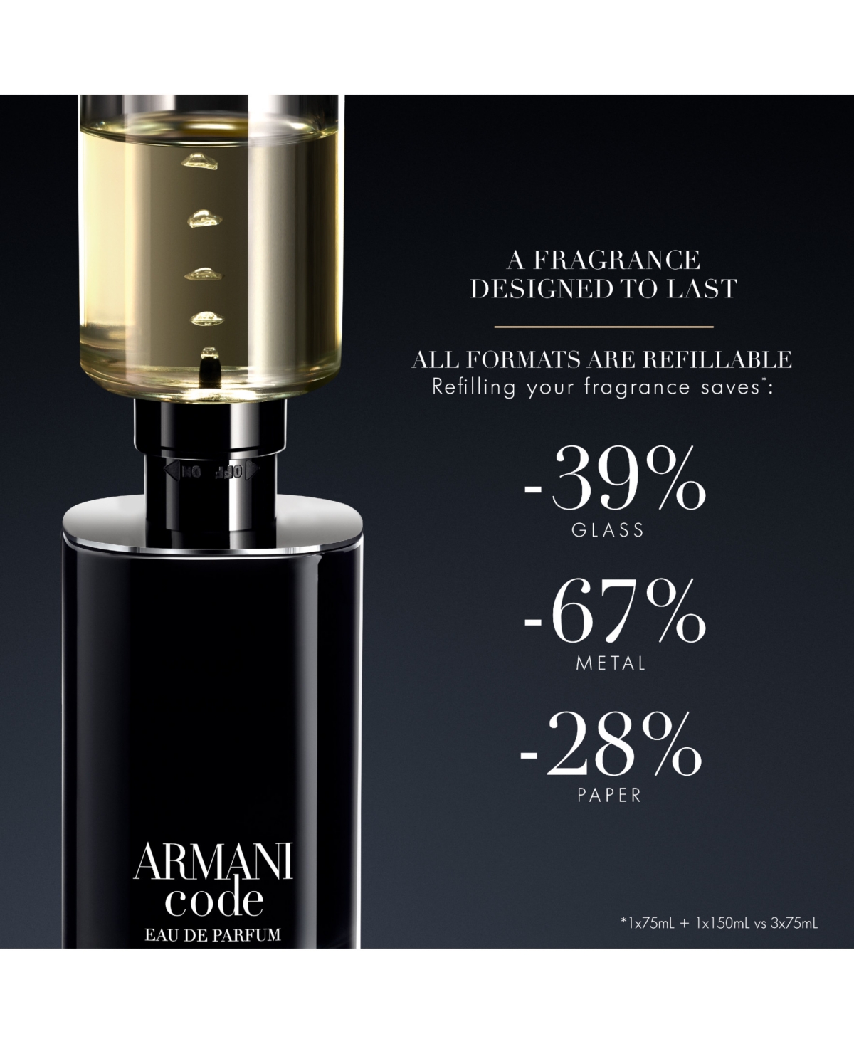 Giorgio Armani Men's Armani Code Eau De Parfum Spray, 1.7 Oz. In No Color