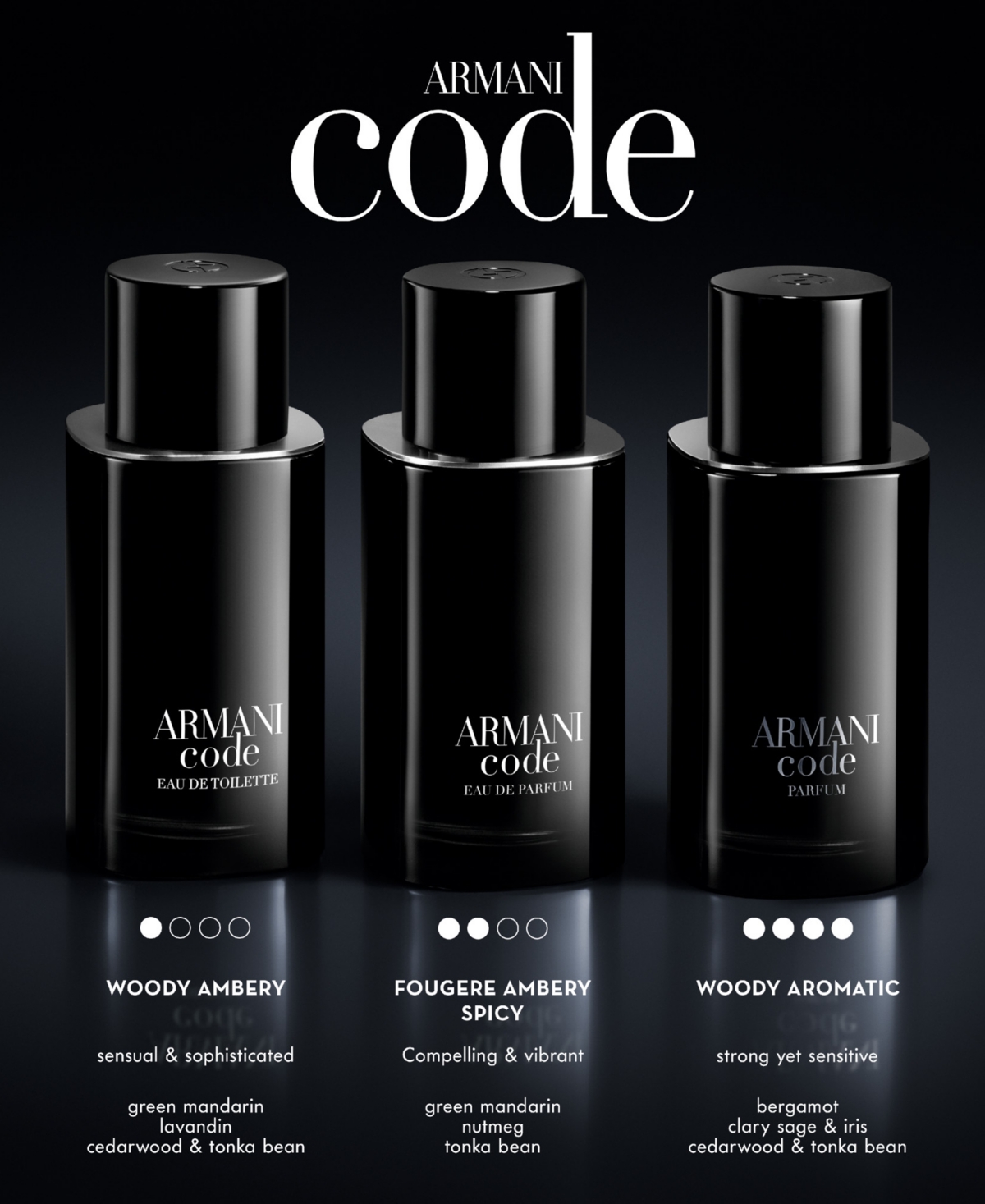 Giorgio Armani Men's Armani Code Eau De Parfum Spray, 1.7 Oz. In No Color