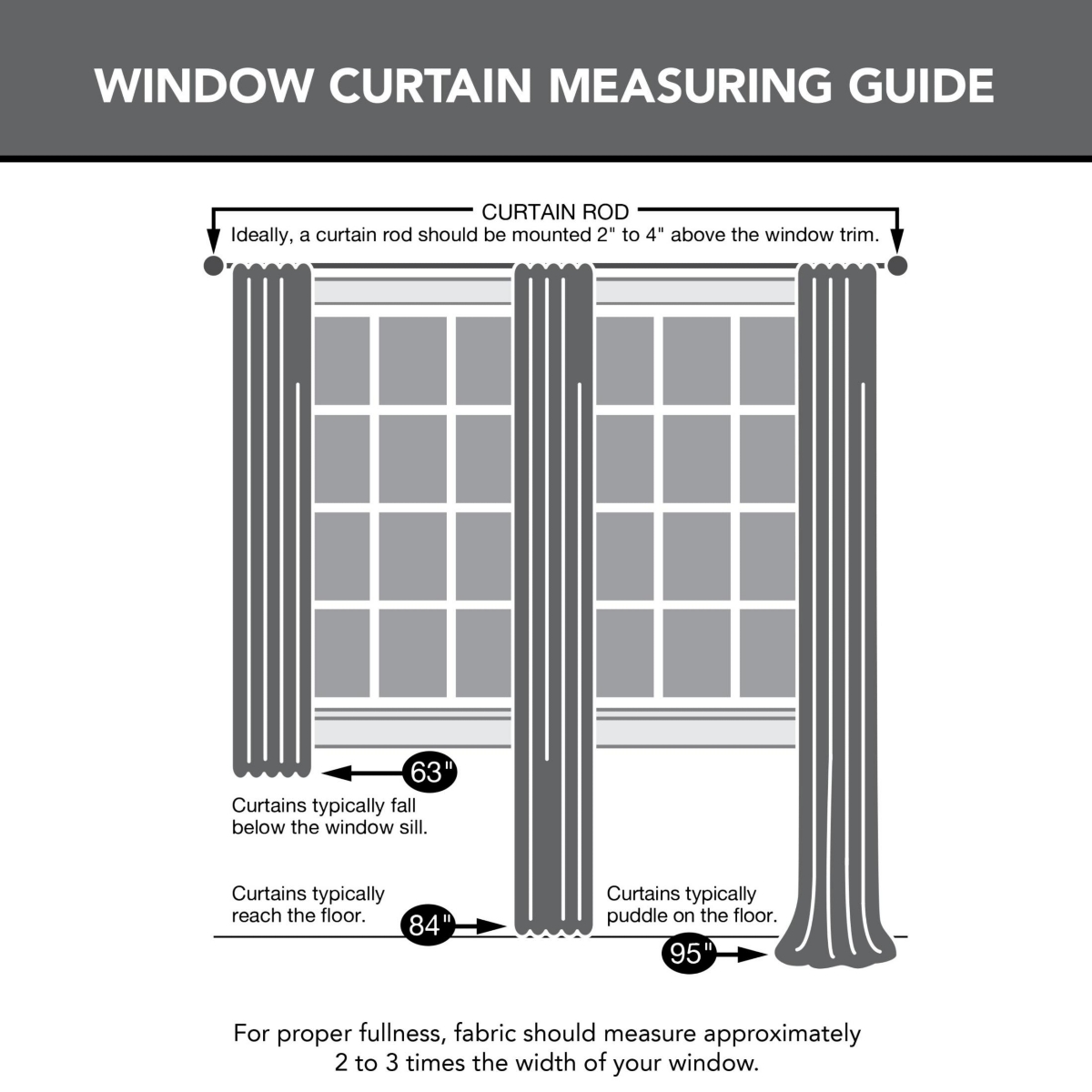 Saxon Energy Saving Blackout Grommet Curtain Panel