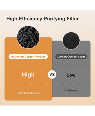 MORENTO Smart Air Purifier for home Large Rooms up to 1076 ft² Wi-Fi and Alexa compatible PM2.5 Air Quality Display Quiet Mode 24dB HEPA Filter Removes Dust Pollen Smoke