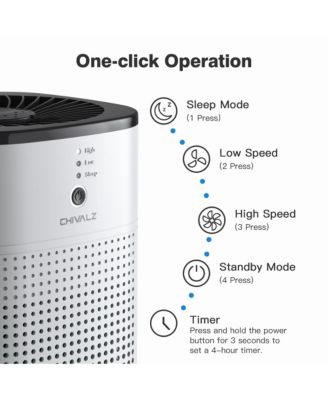 2-Pack Quiet Air Purifiers