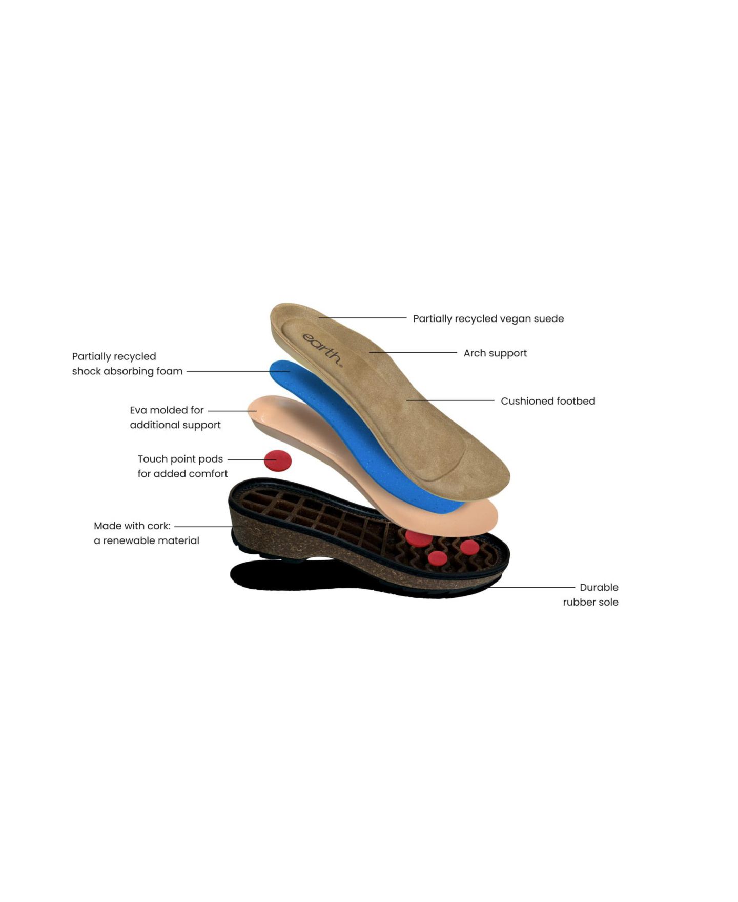 Женские сабо Earth Kolia Slip-On Heeled, цвет: Тёмный красный замшевый — фото 6