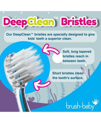 WildOnes Hippo Kids Electric Rechargeable Toothbrush | Childrens Electric Toothbrush | Animal Character Toothbrush