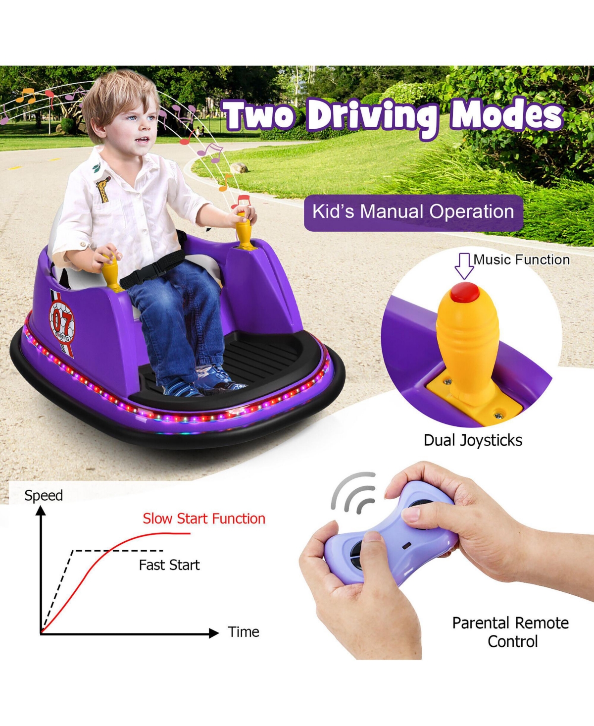 Gymax 12V Vehicle 360 Degree Spin Race Toy Kids Ride On Bumper Car w/ Remote Control Pink - Purple+black+white+yellow