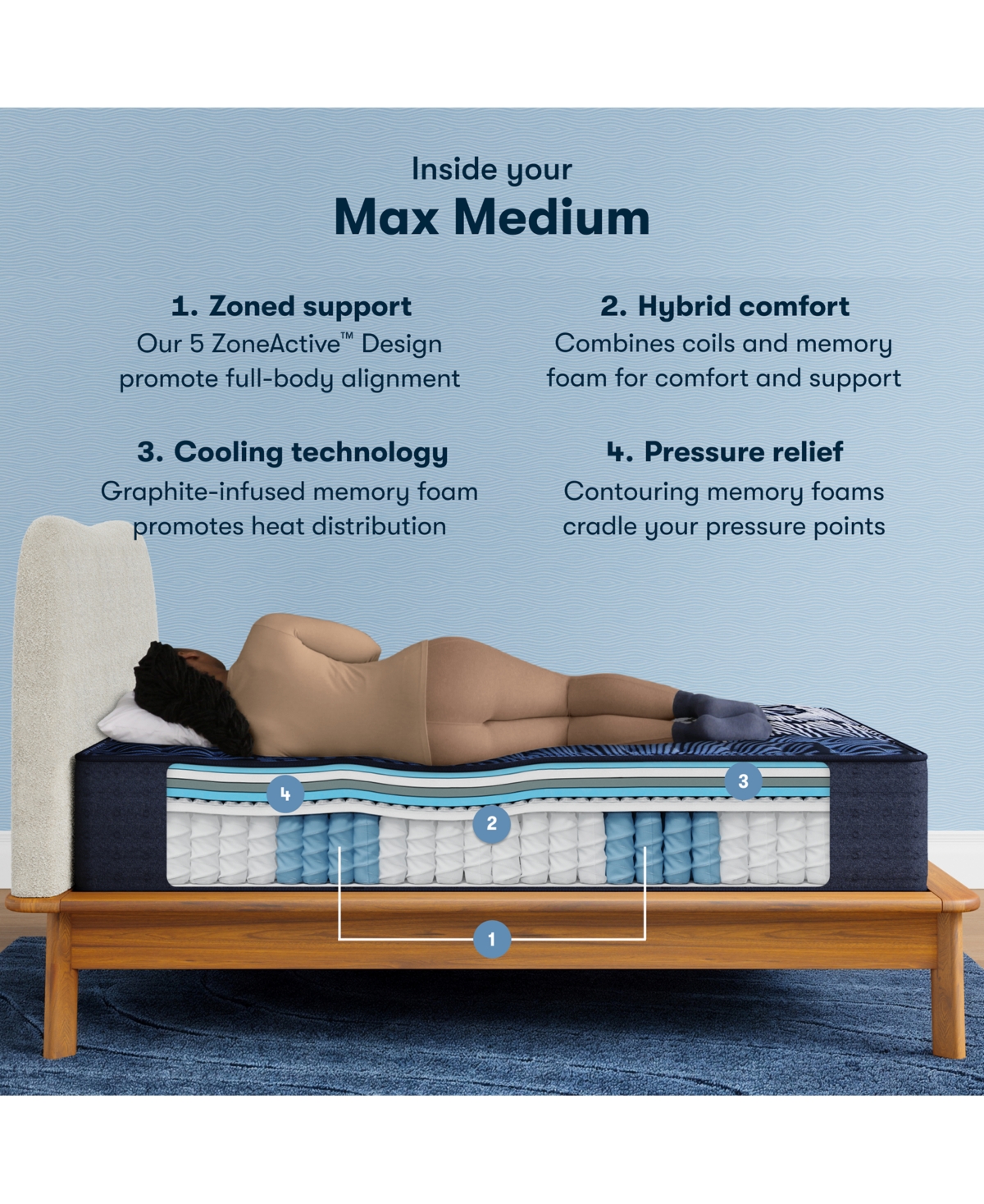 Serta Perfect Sleeper X Max Medium 14.25" Quilted Hybrid Mattress