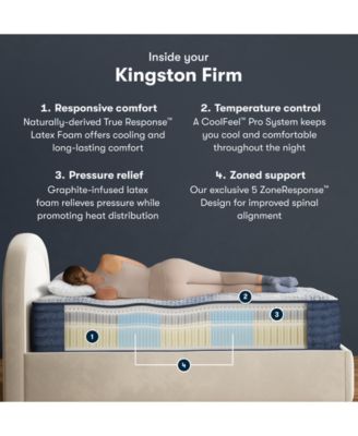 iComfortPro Kingston 14" Latex Foam Firm Mattress Set - King