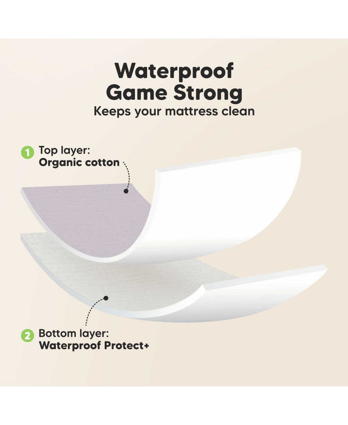 KeaBabies 2pk Soothe Waterproof Fitted Crib Sheets for Girl, Boy, 100% Organic Soft Cotton Crib Mattress Protector Sheet