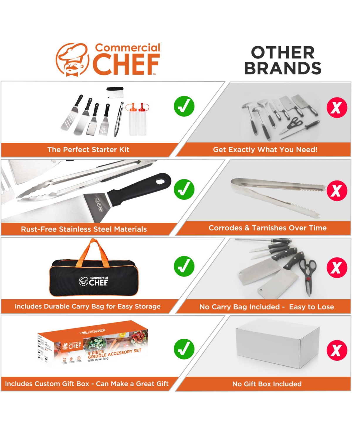 Commercial Chef 9 Piece Stainless Steel Griddle Accessories Kit for Blackstone and Other Griddles