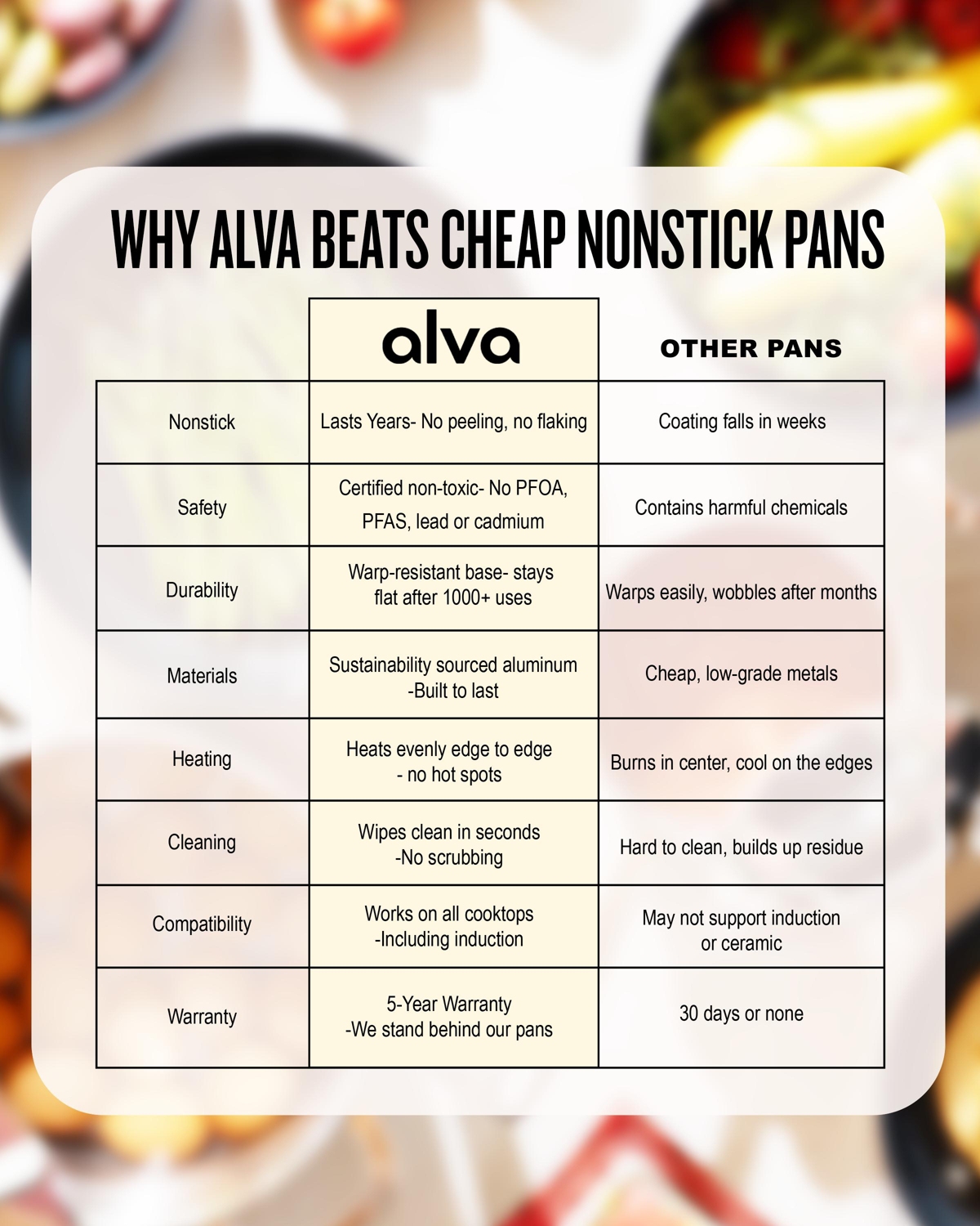 Alva Energy Nonstick Frying Pan Skillet 11