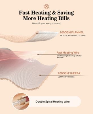 Heated Flannel and Sherpa Blanket, Twin