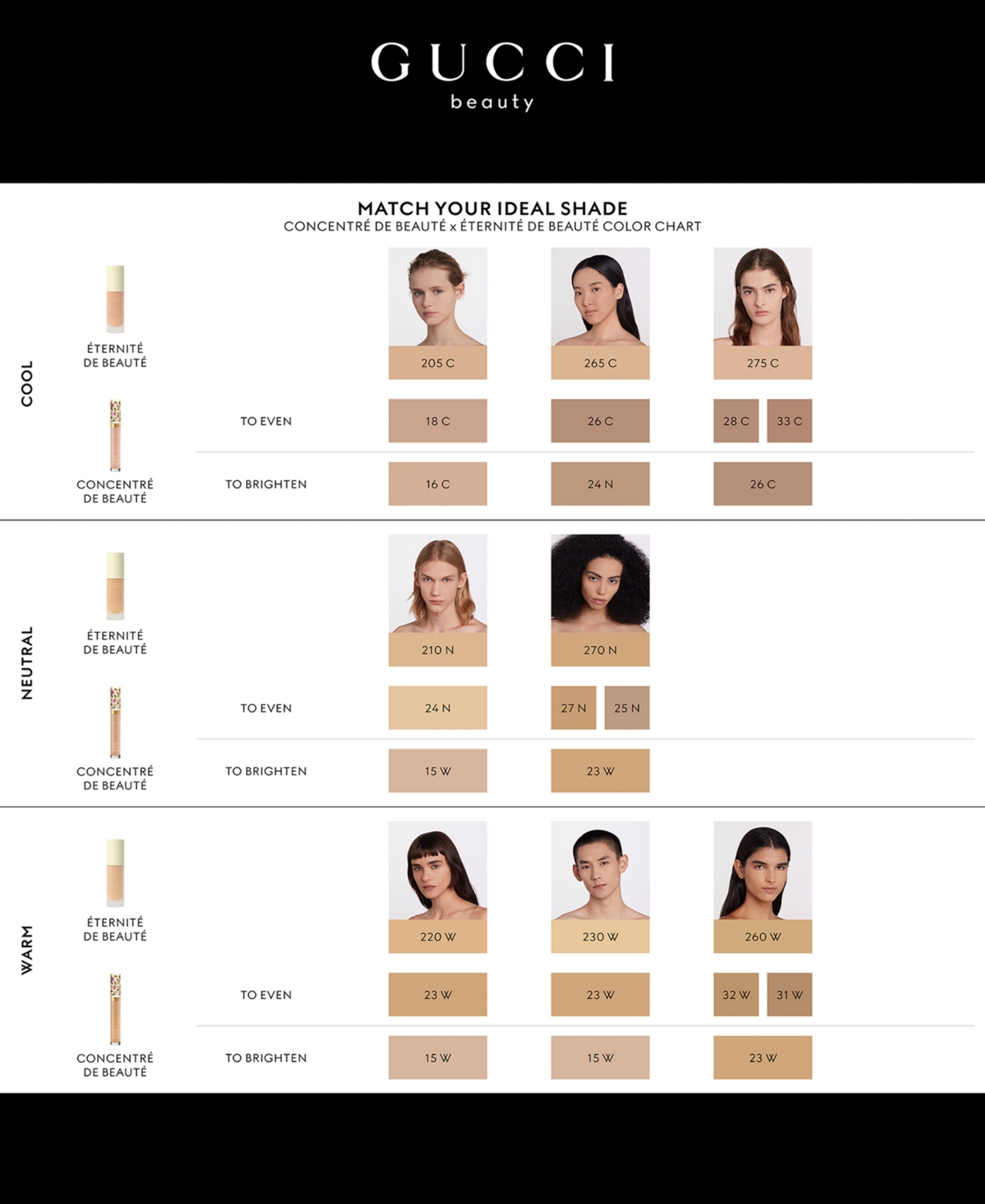 Gucci Concentre De Beaute Multi-use Crease-proof & Hydrating Concealer In 16c
