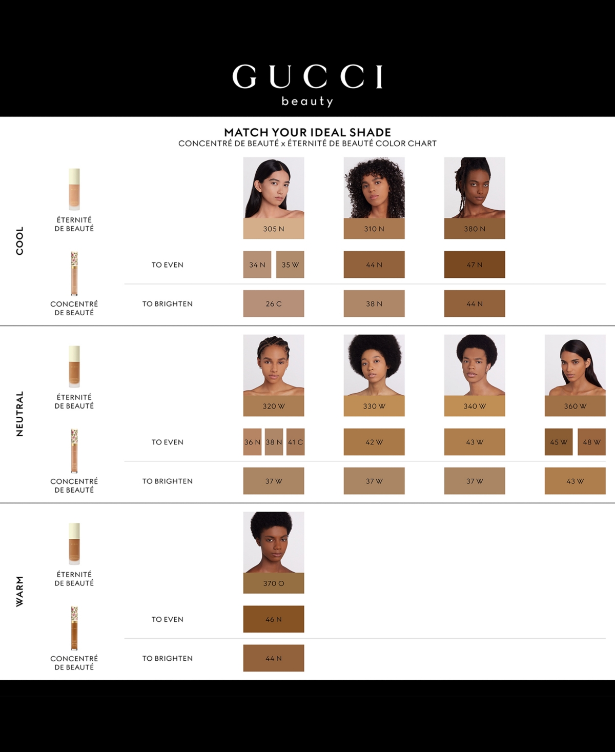 Gucci Eternite De Beaute 24-hour Full Coverage Luminous Matte Finish Foundation In 320w