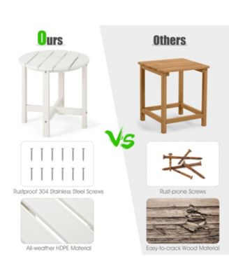 18 Inch Round Weather-Resistant Adirondack Side Table-White