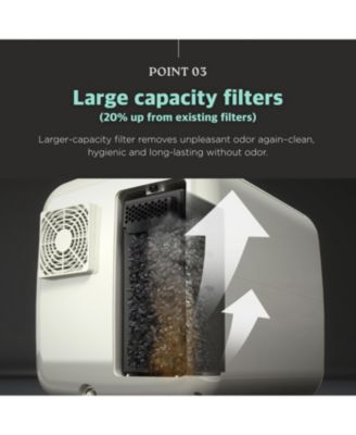 Kproduct4u Premium 4.3 Liters Countertop Electric Food Waste Disposer - Grinding and Drying Type, Mint