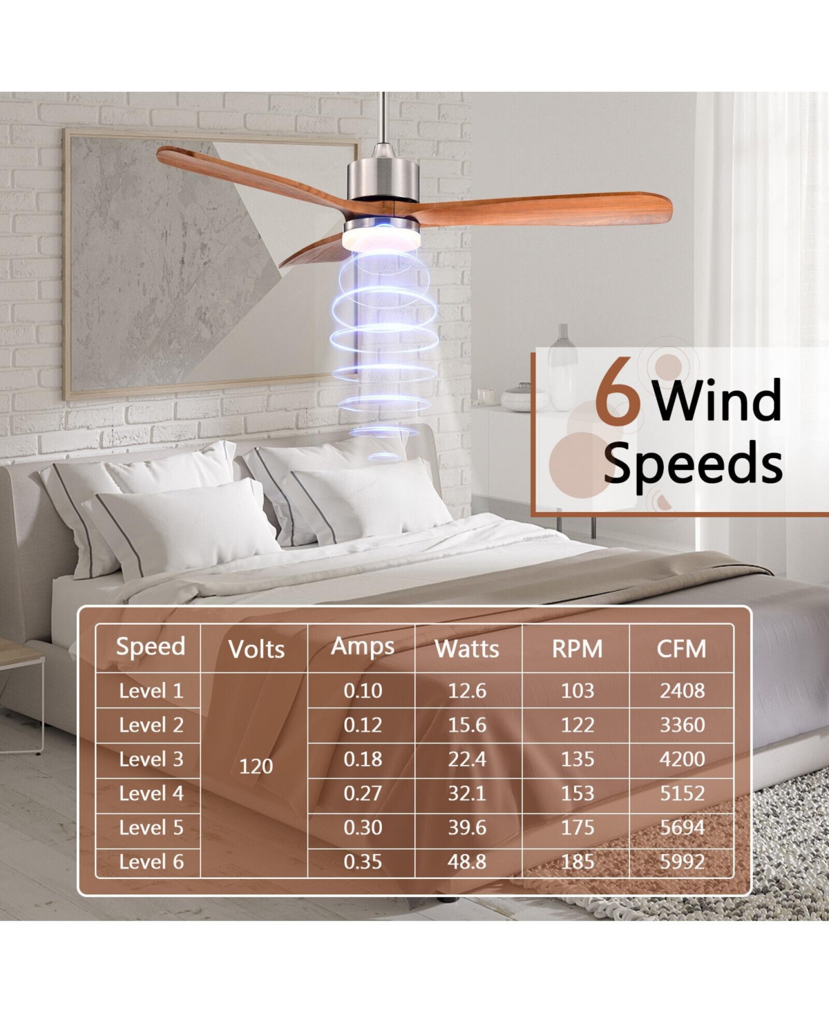 Gouun 52 Inch Reversible Ceiling Fan with LEDAdjustable Temperature