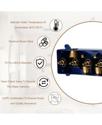 5-Function Flush Mount Thermostatic Shower System With Neck Massage Spout and 4 Body Jets