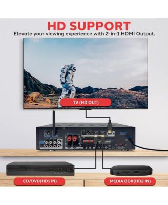 400W Bluetooth Stereo Amplifier Receiver with 3.5mm, Optical, Phono, Coaxial, FM, USB, SD, LED Display, Mic Inputs