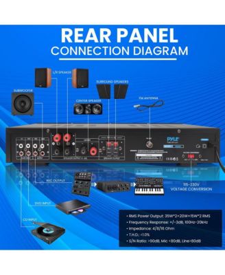 5-Channel Audio Amplifier - Multi-Source 1/4” Audio/Microphone Input, USB/SD Readers, FM Radio, Built-in Bluetooth for Wireless Audio Streaming