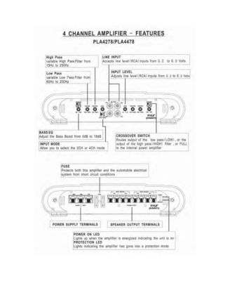 4-Channel Bridgeable MOSFET Car Amplifier, 4000 Watts