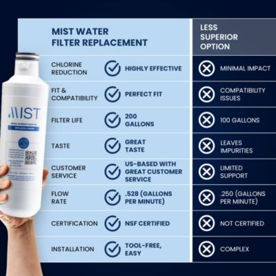 1-Pack LT1000P Refrigerator Water Filter &amp;#x2013; Compatible with LG &amp; Kenmore Models, NSF Certified, Easy Twist-Lock Installation