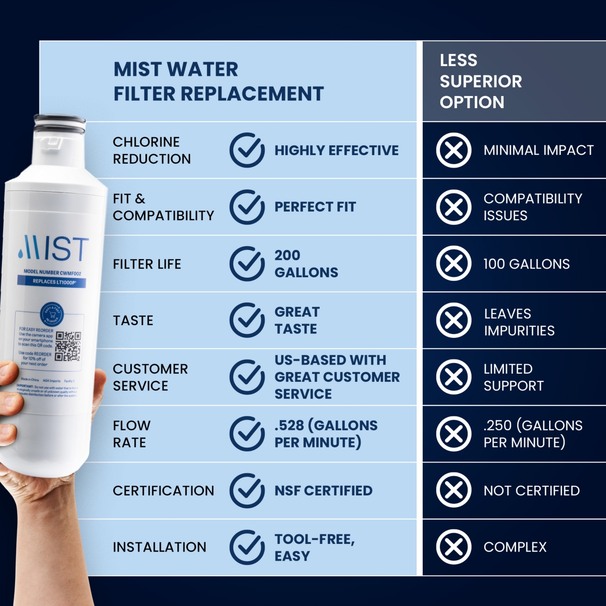 Mist LT1000P Water Filter Replacement, Compatible with Lg Models: ADQ747935, MDJ64844601, LMXS28626D, LT1000PC, Lt-1000PC Kenmore 46-9980, 469981, 1 P