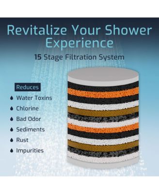 MSC081 Replacement Shower Filter Cartridge for MSS081, MSS082, MSS083 Shower Systems, 15 Stage Filtration, Lasts 6 Months, 1 Pack