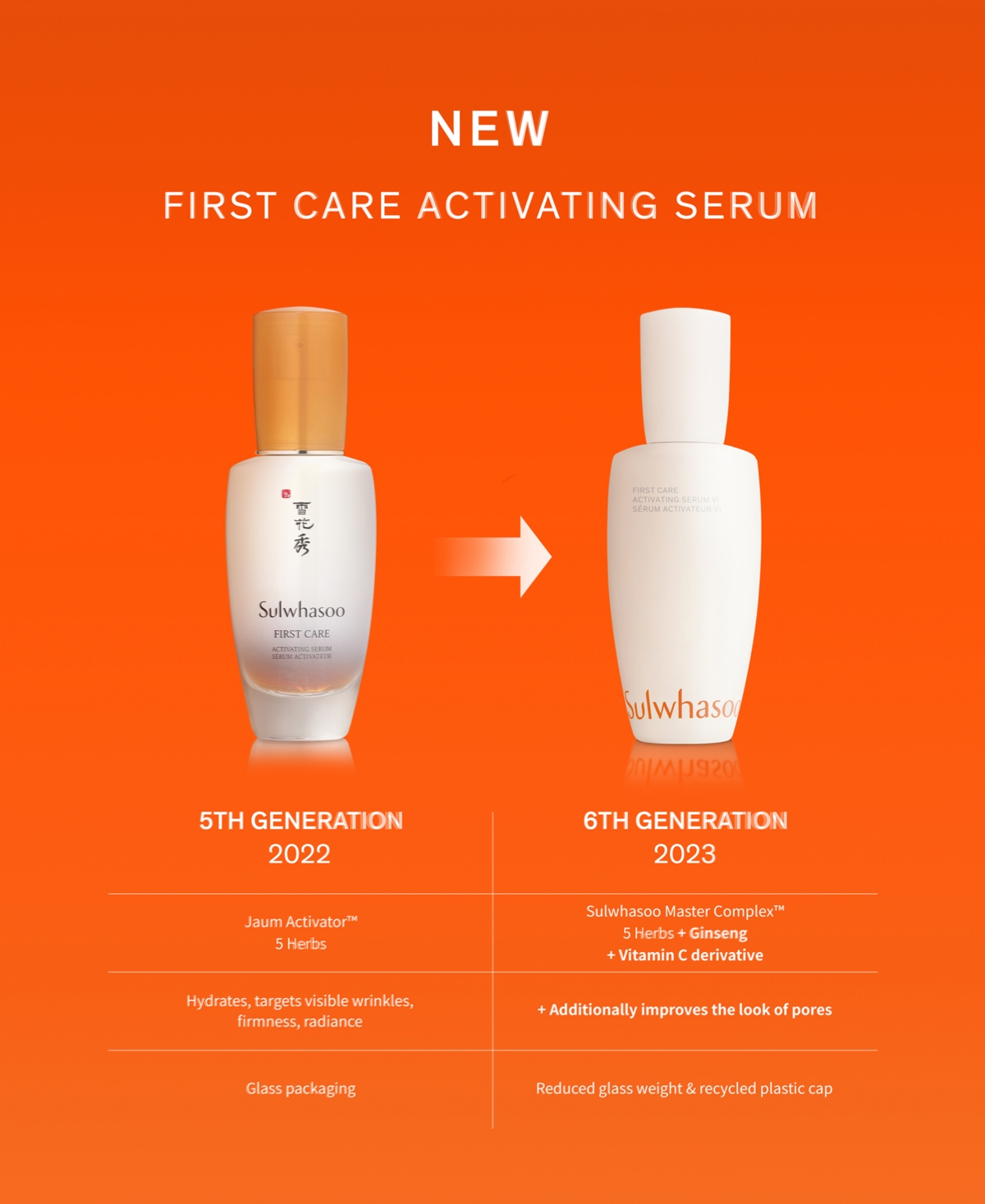 SULWHASOO FIRST CARE ACTIVATING SERUM VI, 2 OZ. 