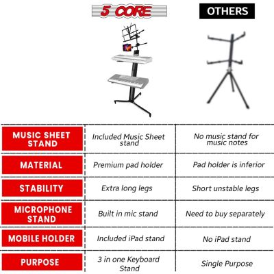 2 Tier Column Keyboard Stand Riser Piano Holder Heavy Duty Aluminium Built Attached Adjustable Music & Mic Stands Height 51.2 Inch for 61 76 88 Keys Foldable Easy to Carry in Bag