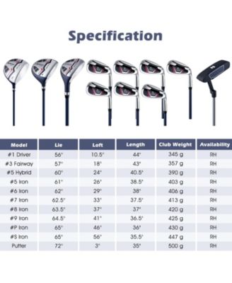 11 Pieces Complete Golf Club Package Set-Blue