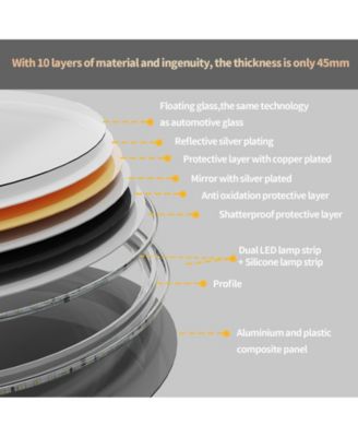 24" Round Shape Led Bathroom Mirror Anti-Fog Wall Mounted Backlit Vanity Mirror