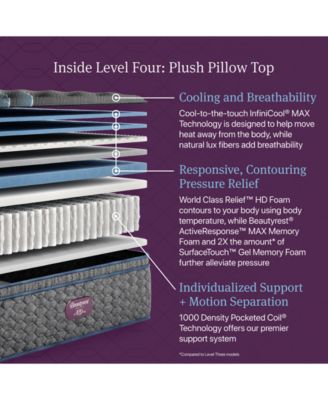 World Class Level Four 16.25" Plush Pillow Top Mattress - California King