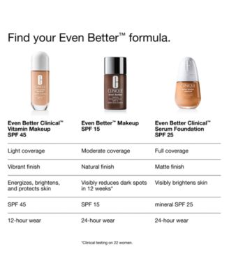 Even Better Clinical Vitamin Makeup Broad Spectrum SPF 45 Foundation