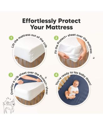 2-Pack Protect+ Waterproof Crib Mattress Protector Covers, Mavy Quilted Cotton Baby Mattress Topper, Toddler Crib Sheets